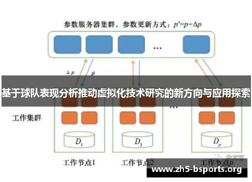 基于球队表现分析推动虚拟化技术研究的新方向与应用探索 基于球队表现分析推动虚拟化技术研究的新方向与应用探索