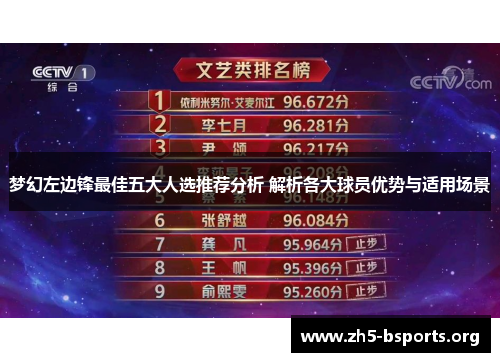 梦幻左边锋最佳五大人选推荐分析 解析各大球员优势与适用场景 梦幻左边锋最佳五大人选推荐分析 解析各大球员优势与适用场景