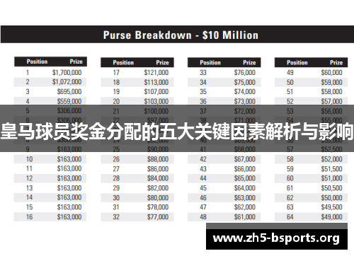 皇马球员奖金分配的五大关键因素解析与影响
