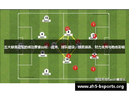 五大联赛冠军的成功要素比较:战术、球队建设、球员培养、财力支持与教练影响 五大联赛冠军的成功要素比较:战术、球队建设、球员培养、财力支持与教练影响