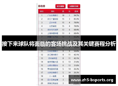 接下来球队将面临的客场挑战及其关键赛程分析