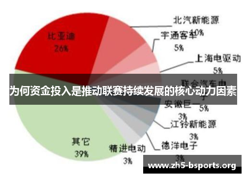 为何资金投入是推动联赛持续发展的核心动力因素