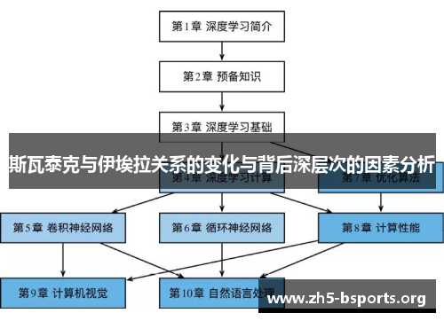 斯瓦泰克与伊埃拉关系的变化与背后深层次的因素分析 斯瓦泰克与伊埃拉关系的变化与背后深层次的因素分析