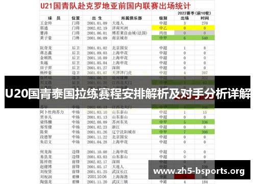 U20国青泰国拉练赛程安排解析及对手分析详解 U20国青泰国拉练赛程安排解析及对手分析详解
