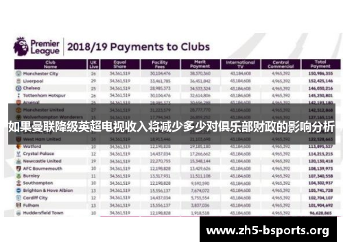 如果曼联降级英超电视收入将减少多少对俱乐部财政的影响分析 如果曼联降级英超电视收入将减少多少对俱乐部财政的影响分析