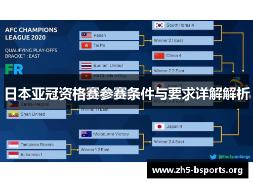 日本亚冠资格赛参赛条件与要求详解解析 日本亚冠资格赛参赛条件与要求详解解析
