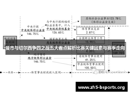 曼市与切尔西争四之战五大看点解析比赛关键因素与赛季走向 曼市与切尔西争四之战五大看点解析比赛关键因素与赛季走向