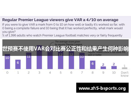世预赛不使用VAR会对比赛公正性和结果产生何种影响 世预赛不使用VAR会对比赛公正性和结果产生何种影响