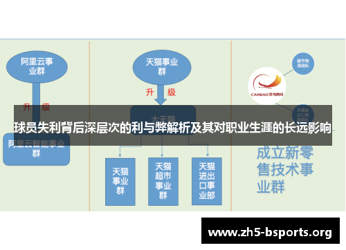 球员失利背后深层次的利与弊解析及其对职业生涯的长远影响 球员失利背后深层次的利与弊解析及其对职业生涯的长远影响