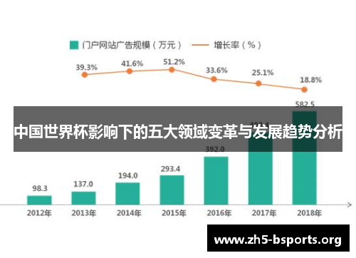 中国世界杯影响下的五大领域变革与发展趋势分析 中国世界杯影响下的五大领域变革与发展趋势分析