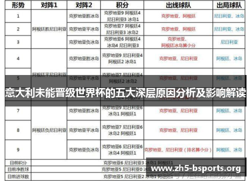 意大利未能晋级世界杯的五大深层原因分析及影响解读 意大利未能晋级世界杯的五大深层原因分析及影响解读