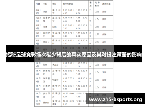 揭秘足球竞彩场次稀少背后的真实原因及其对投注策略的影响 揭秘足球竞彩场次稀少背后的真实原因及其对投注策略的影响