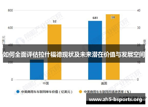 如何全面评估拉什福德现状及未来潜在价值与发展空间 如何全面评估拉什福德现状及未来潜在价值与发展空间