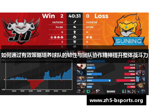 如何通过有效策略培养球队的韧性与团队协作精神提升整体战斗力 如何通过有效策略培养球队的韧性与团队协作精神提升整体战斗力