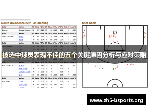 被选中球员表现不佳的五个关键原因分析与应对策略 被选中球员表现不佳的五个关键原因分析与应对策略