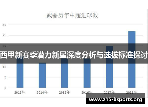 西甲新赛季潜力新星深度分析与选拔标准探讨 西甲新赛季潜力新星深度分析与选拔标准探讨