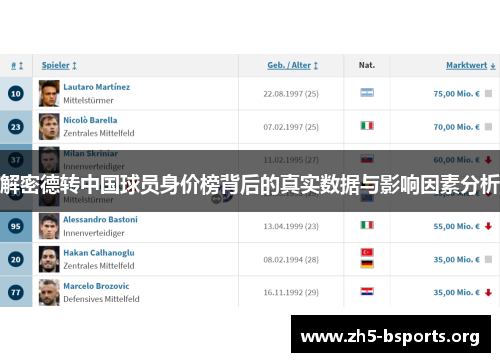 解密德转中国球员身价榜背后的真实数据与影响因素分析