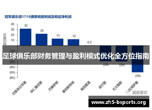 足球俱乐部财务管理与盈利模式优化全方位指南 足球俱乐部财务管理与盈利模式优化全方位指南