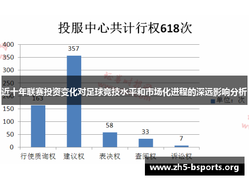 近十年联赛投资变化对足球竞技水平和市场化进程的深远影响分析 近十年联赛投资变化对足球竞技水平和市场化进程的深远影响分析