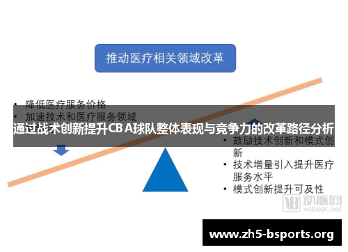 通过战术创新提升CBA球队整体表现与竞争力的改革路径分析 通过战术创新提升CBA球队整体表现与竞争力的改革路径分析