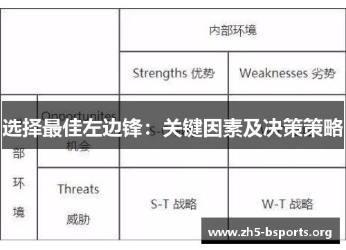 选择最佳左边锋:关键因素及决策策略 选择最佳左边锋:关键因素及决策策略