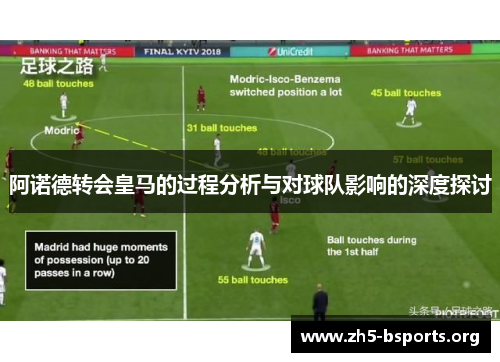 阿诺德转会皇马的过程分析与对球队影响的深度探讨