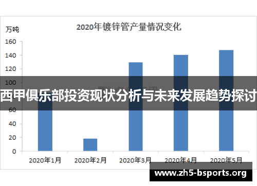 西甲俱乐部投资现状分析与未来发展趋势探讨